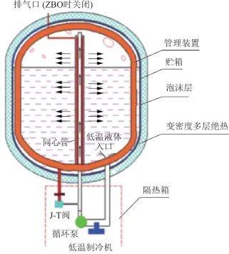 推薦閱讀 | 臨近空間飛行器氫燃料電池電推進關鍵技術