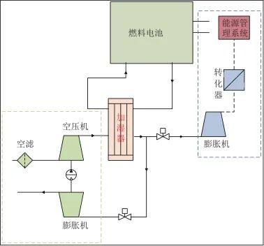 推薦閱讀 | 臨近空間飛行器氫燃料電池電推進關鍵技術