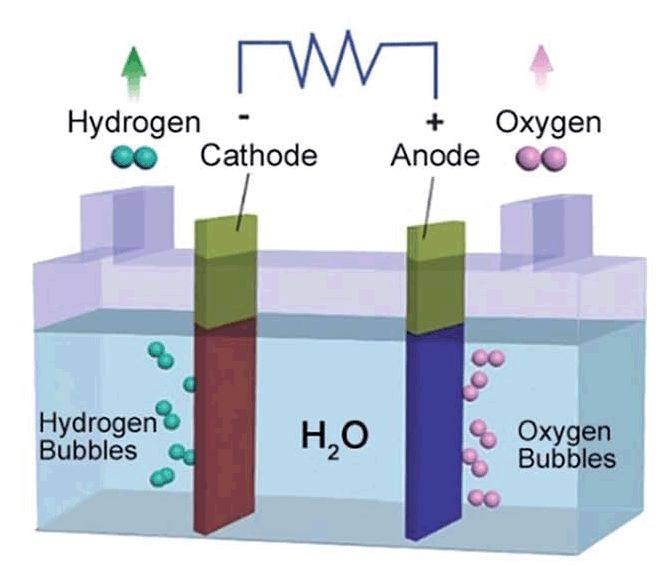 电解水氢还原反应机理及有关参数