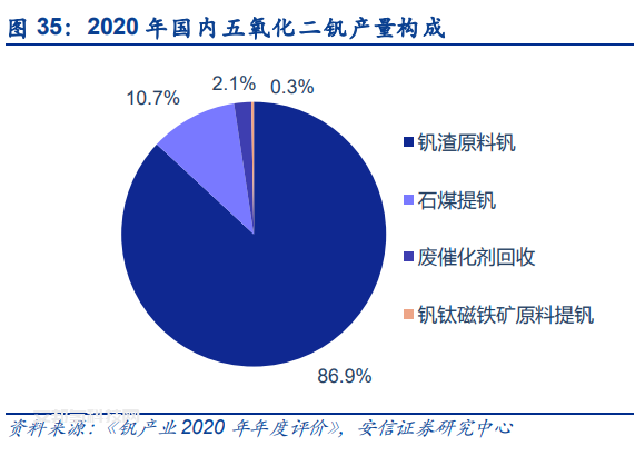 全釩液流電池產業鏈詳解