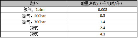 1分鐘，提升對綠氫認識！