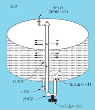 推薦閱讀 | 臨近空間飛行器氫燃料電池電推進關鍵技術