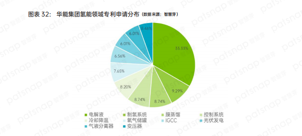 盘点中国氢能产业链上、中、下游有哪些代表性企业？