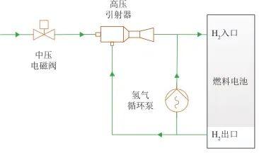 推薦閱讀 | 臨近空間飛行器氫燃料電池電推進關鍵技術