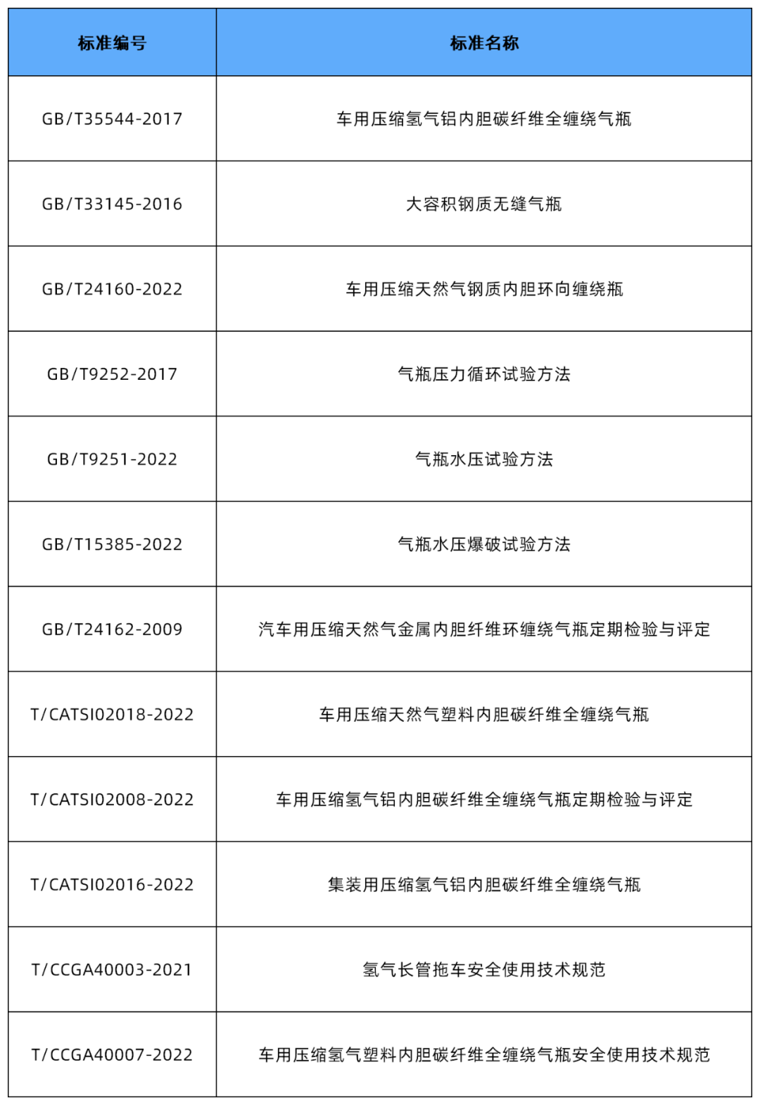 中材科技（苏州）有限公司2022氢能答卷：“1242” | 年度关键数字