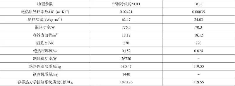 推薦閱讀 | 臨近空間飛行器氫燃料電池電推進關鍵技術