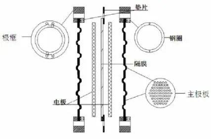 碱性电解水制氢关键材料之一：隔膜