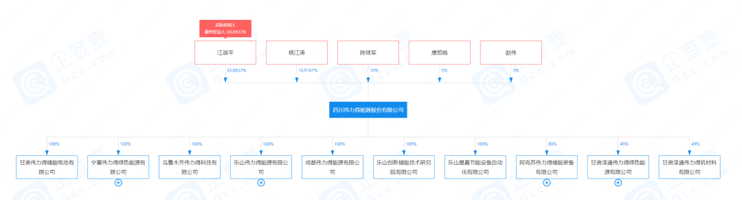 全钒液流储能进入GWh时代！