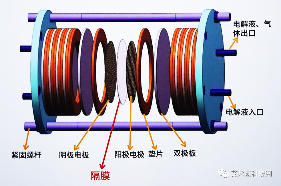 碳能科技制氫復合隔膜介紹