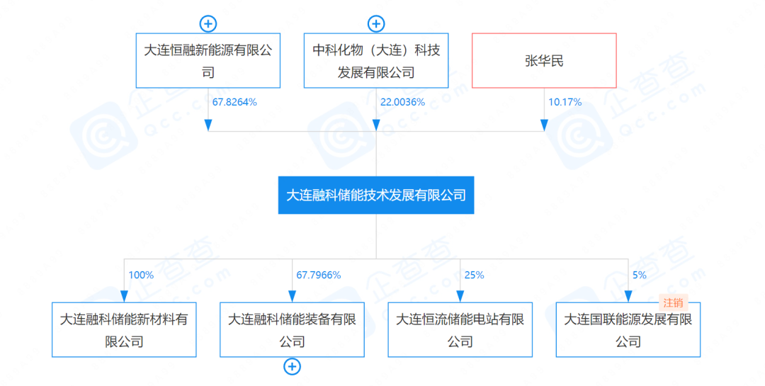 全钒液流储能进入GWh时代！