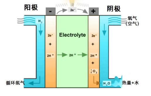 氫燃料電池VS鋰電池