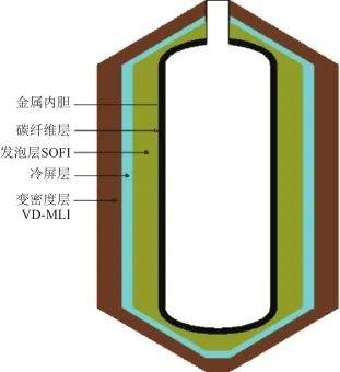 推薦閱讀 | 臨近空間飛行器氫燃料電池電推進關鍵技術