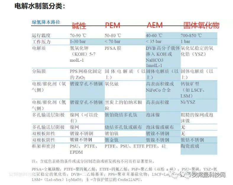 鈦金屬在PEM電解槽上的應用簡析