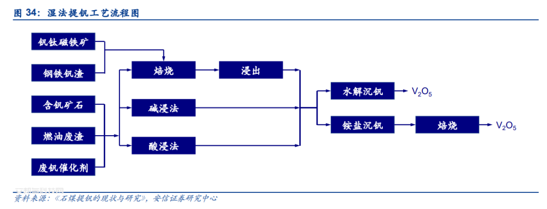 全钒液流电池产业链详解