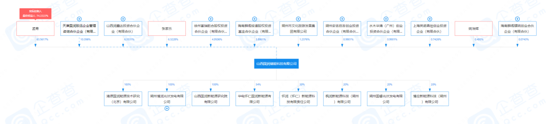 全钒液流储能进入GWh时代！