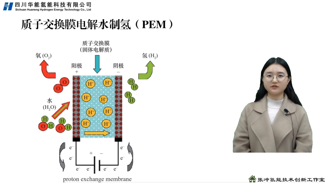 氢 1008 | 电解水制氢技术