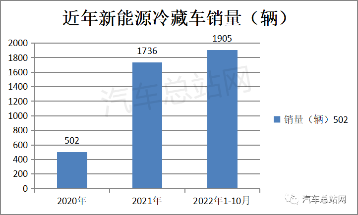 氫觀察 | 工信部2022年第12批FCV汽車推廣目錄分析