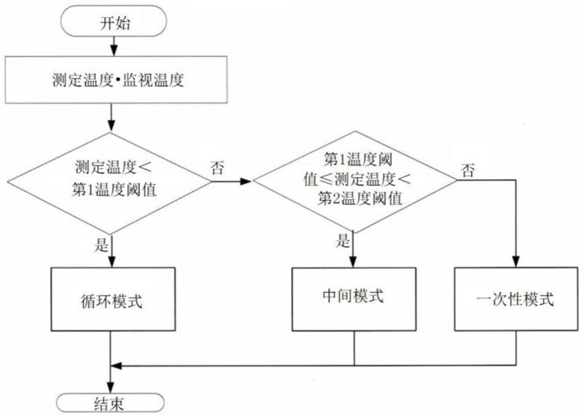 专利info | 丰田空冷燃料电池系统技术改进