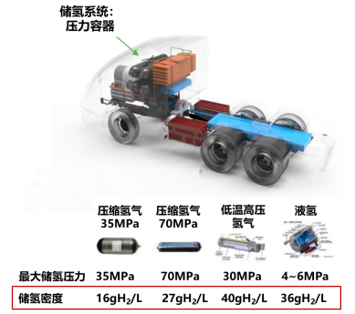 IV型高压储氢瓶制造的里程碑——自动化高速铺带机