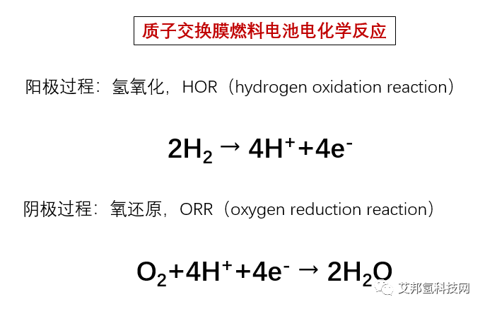 氫燃料電池催化劑制備工藝及主要廠商