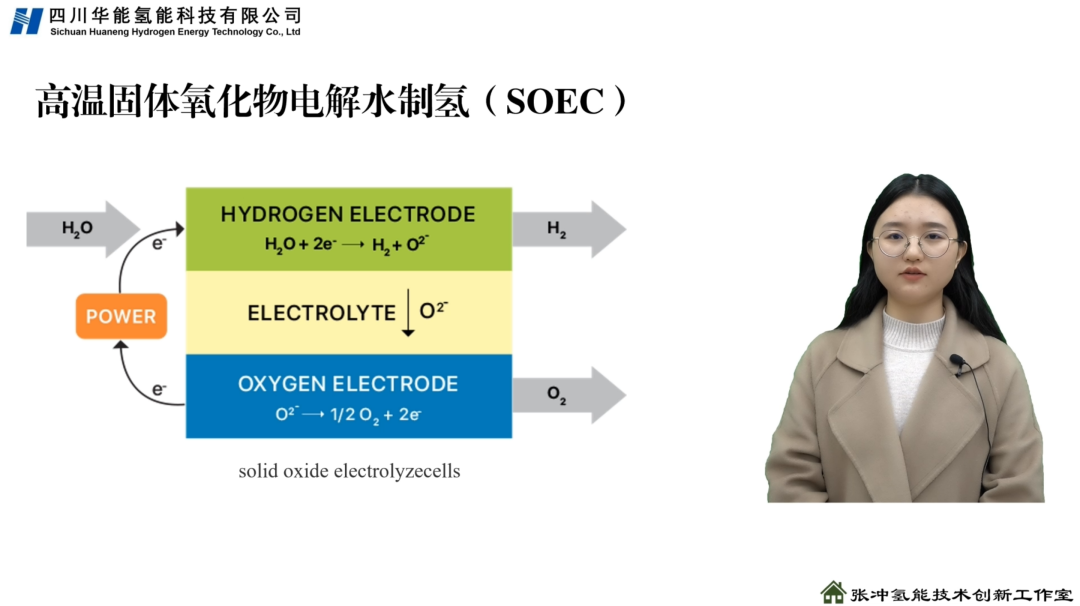 氢 1008 | 电解水制氢技术