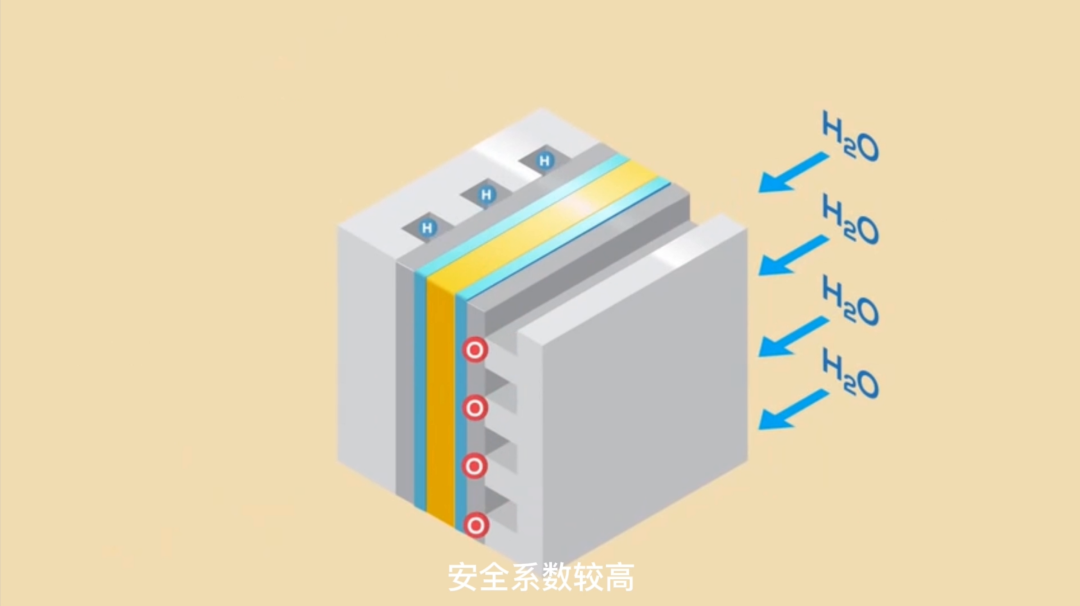 氢 1008 | 电解水制氢技术