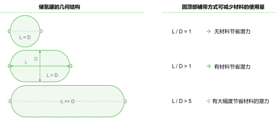 IV型高压储氢瓶制造的里程碑——自动化高速铺带机