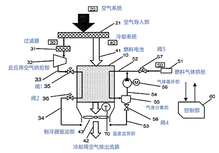 专利info | 丰田空冷燃料电池系统技术改进
