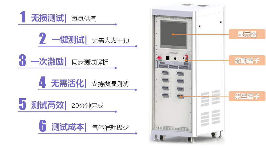 一文帮你认识膜电极电化学参数的检测方法