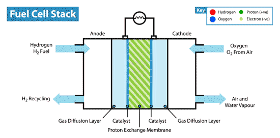 宝马的氢燃料电池技术