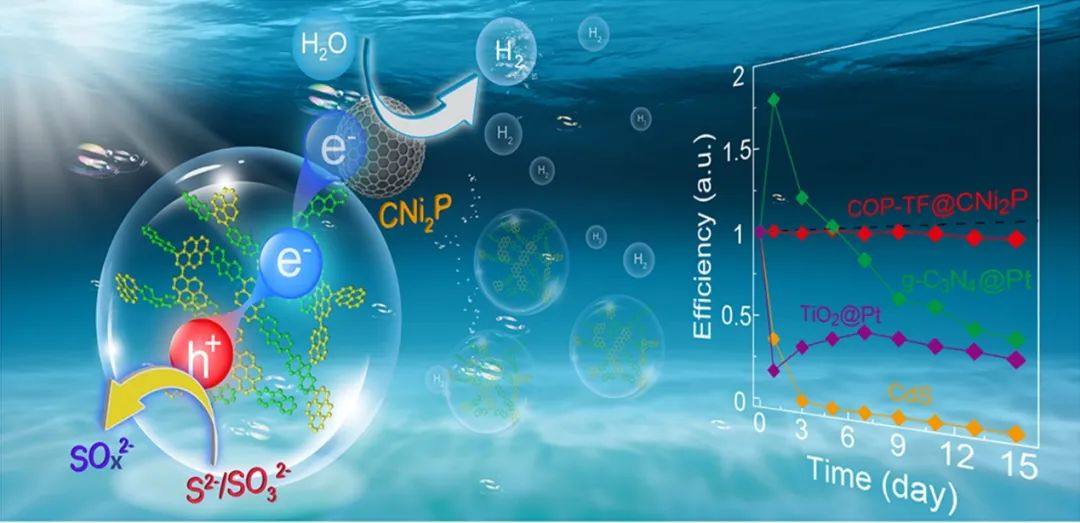 科普 | 海水也能制氢？或成为未来最大氢矿！