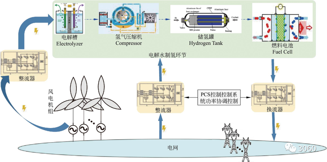 氫能源行業研究報告：可再生能源制氫專題分析