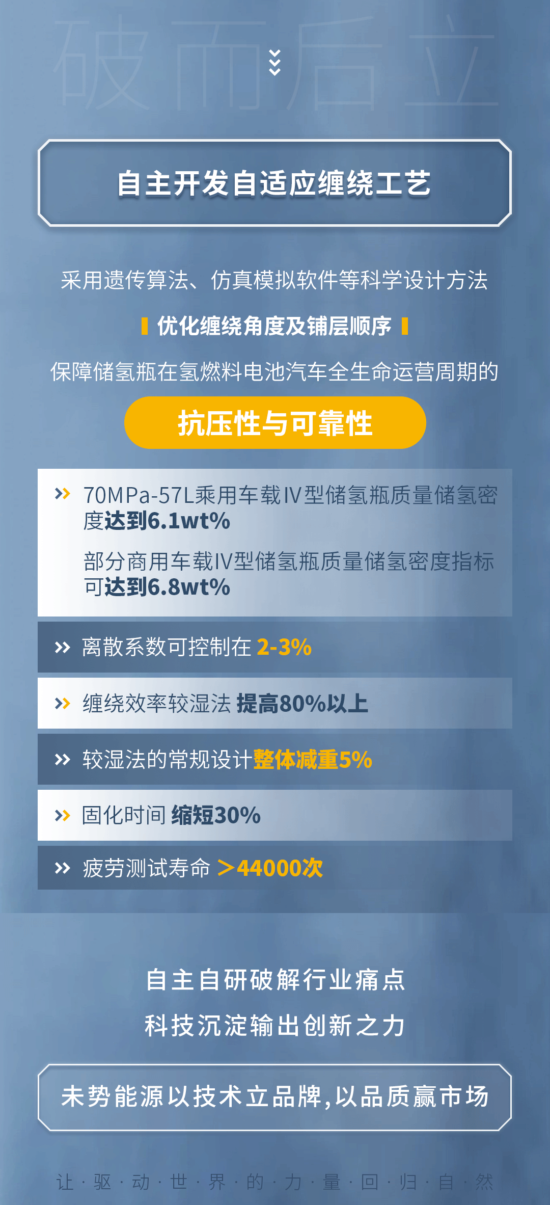 技术破局 | 图解未势能源革新“干法缠绕”工艺 技术破局 | 图解未势能源革新“干法缠绕”工艺