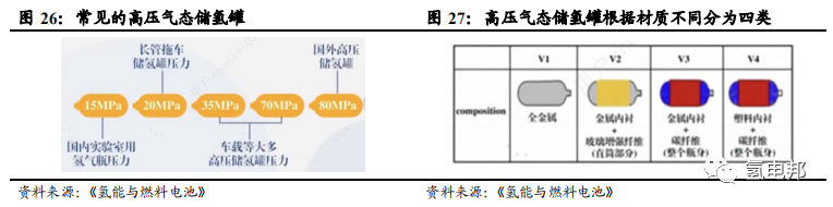 碳纖維應用之氫能篇