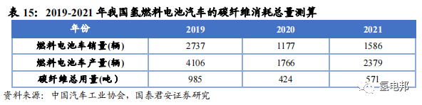 碳纖維應用之氫能篇