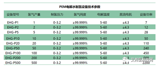 PEM电解水制氢设备大有可为，国内外主要生产厂家名单一览
