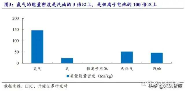 氫能源行業研究報告：可再生能源制氫專題分析