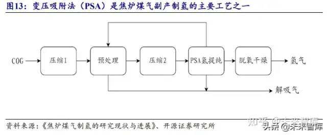 氫能源行業研究報告：可再生能源制氫專題分析