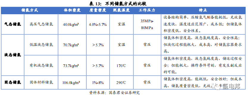 碳纖維應用之氫能篇