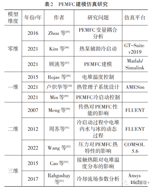 質子交換膜燃料電池動力系統熱管理綜述