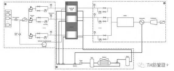 質子交換膜燃料電池動力系統熱管理綜述