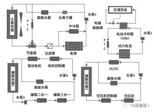 質子交換膜燃料電池動力系統熱管理綜述