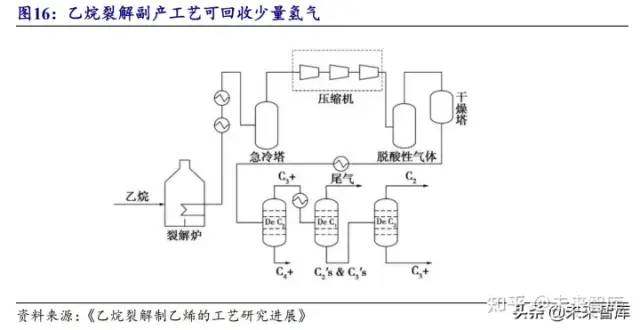 氫能源行業研究報告：可再生能源制氫專題分析