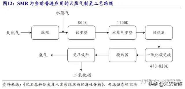 氫能源行業研究報告：可再生能源制氫專題分析