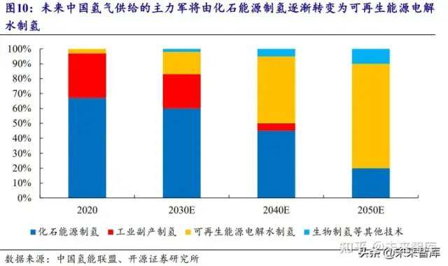 氫能源行業研究報告：可再生能源制氫專題分析