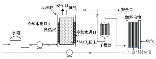 固态储氢与液态储氢分析