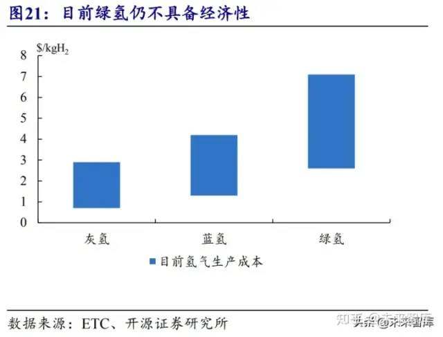 氫能源行業研究報告：可再生能源制氫專題分析