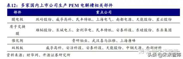 氫能源行業研究報告：可再生能源制氫專題分析