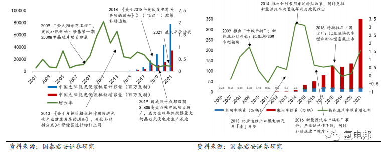 碳纖維應用之氫能篇