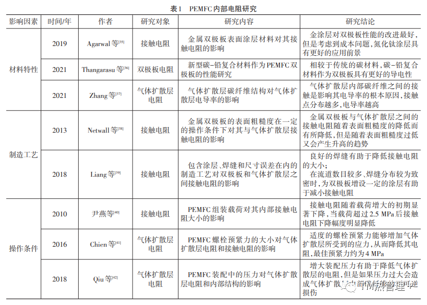 質子交換膜燃料電池動力系統熱管理綜述